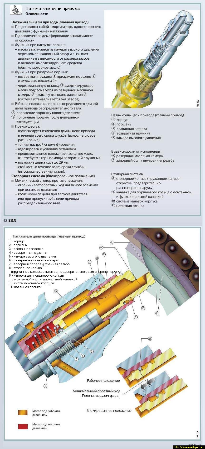 Прикрепленное изображение: INA-Hydraulic tensioners.JPG